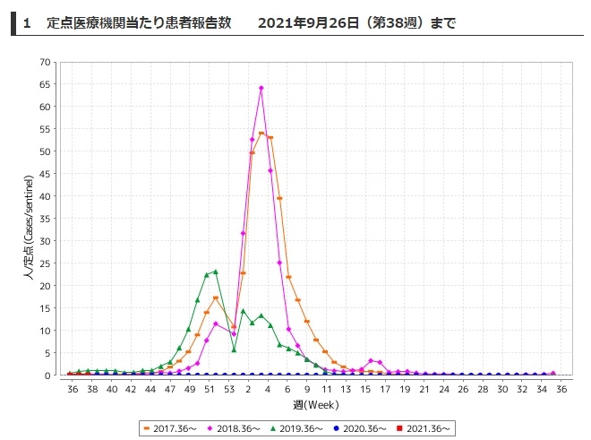 tokyoinflu2021