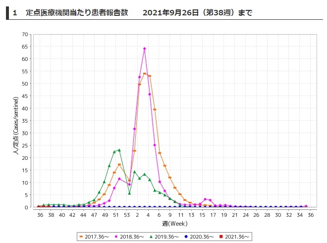 tokyoinflu2021